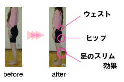 プロポーションの改善